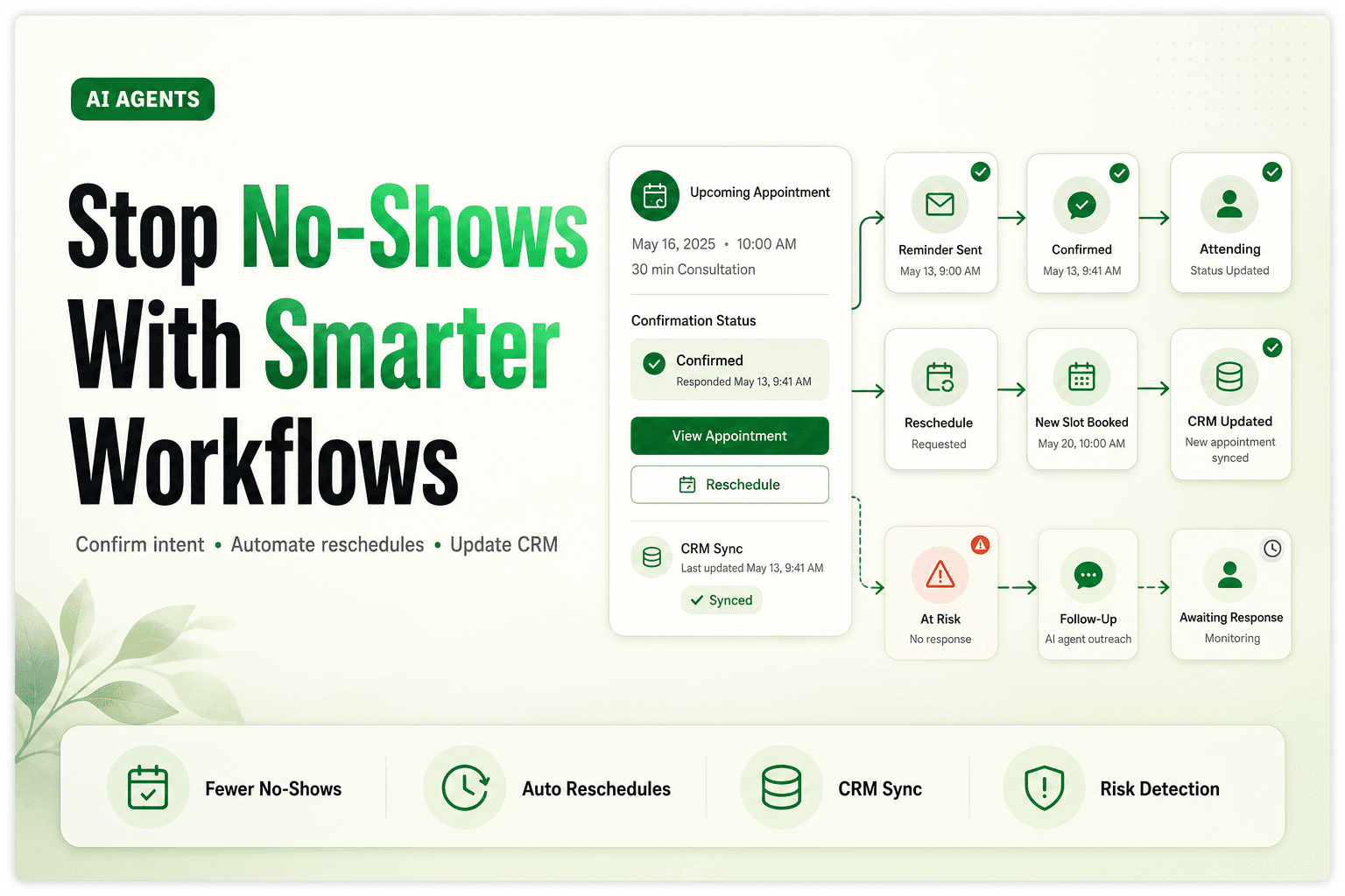 The blog cover features a light sage gradient background with a subtle drop shadow. In the top-left corner, a small rounded badge labeled 'AI AGENTS' in bold white text on a deep emerald green background stands out. The dominant headline on the left reads 'Stop No-Shows With Smarter Workflows,' with 'No-Shows' and 'Smarter' highlighted in a green gradient. Below, a supporting line in dark gray states 'Confirm intent • Automate reschedules • Update CRM.' The right side displays a structured workf