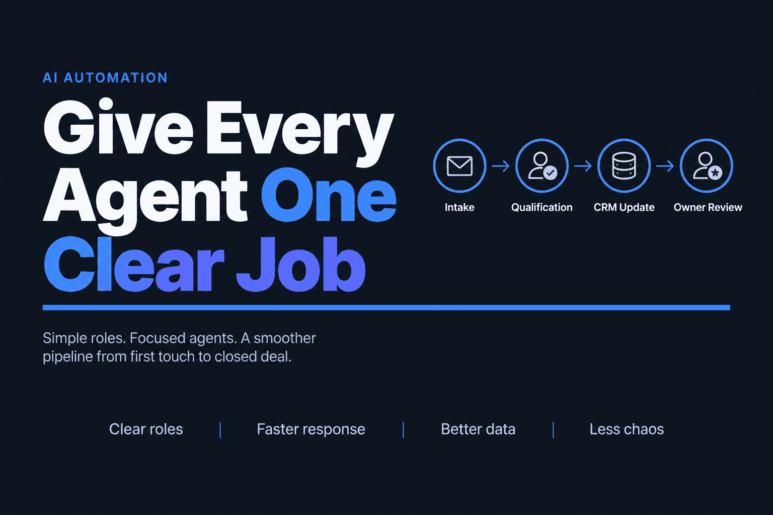 The cover image features a bold, minimalist design with a solid dark charcoal background. The dominant text reads 'Give Every Agent One Clear Job' in heavy bold sans-serif font, prominently displayed in white. A thick blue horizontal line runs across the image, adding a cohesive accent. The overall mood is professional and focused, emphasizing clarity and purpose in the use of AI agents for small businesses.