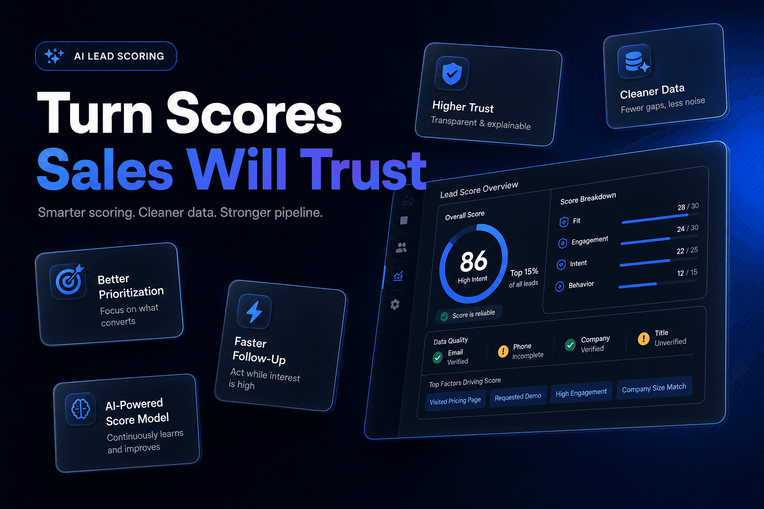The cover image for a blog post features a dark navy-charcoal background with a subtle diagonal line texture. In the top-left corner, a small pill badge reads 'AI LEAD SCORING.' The dominant headline, 'Turn Scores Sales Will Trust,' is prominently displayed in bold, sans-serif font. Scattered across the canvas are feature cards with clean alignment and consistent spacing, all in a cohesive color palette with blue accents. 