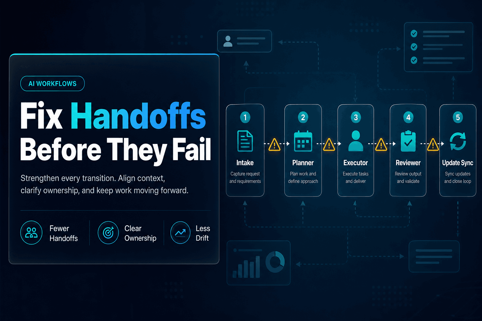 The cover image features a workflow diagram with five labeled steps: Intake, Planner, Executor, Reviewer, and Update Sync, connected by arrows. Warning icons are placed at the handoff points, indicating potential issues. The dominant text reads 'Fix Handoffs Before They Fail' in bold, professional typography, set against a frosted glass panel that enhances readability. The overall mood is serious and focused, emphasizing the importance of clear communication in multi-agent workflows.