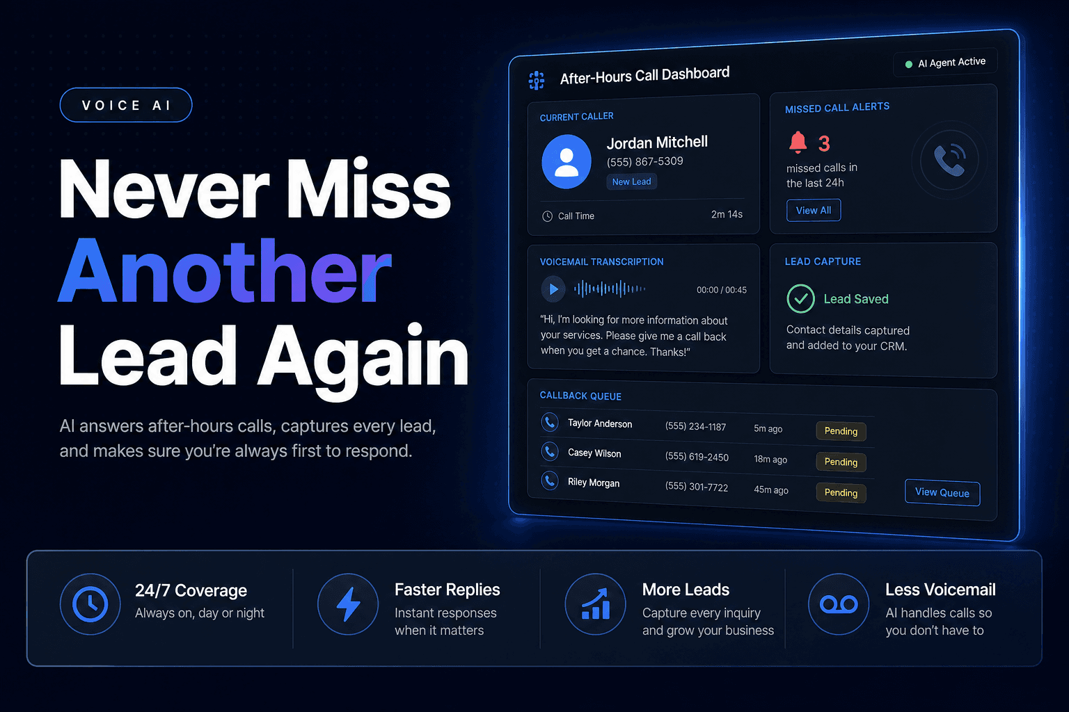 The cover image features a deep navy gradient background with a subtle dot-grid pattern. On the left side, there is a small rounded badge labeled 'VOICE AI' in all caps, above a large bold headline that reads 'Never Miss Another Lead Again.' The text is crisp and clearly legible, with a cohesive color palette that includes blue accents. The right side of the image is visually engaging, designed to capture attention and convey a professional tone suitable for a blog post about the benefits of Voice AI for small business front desks.
