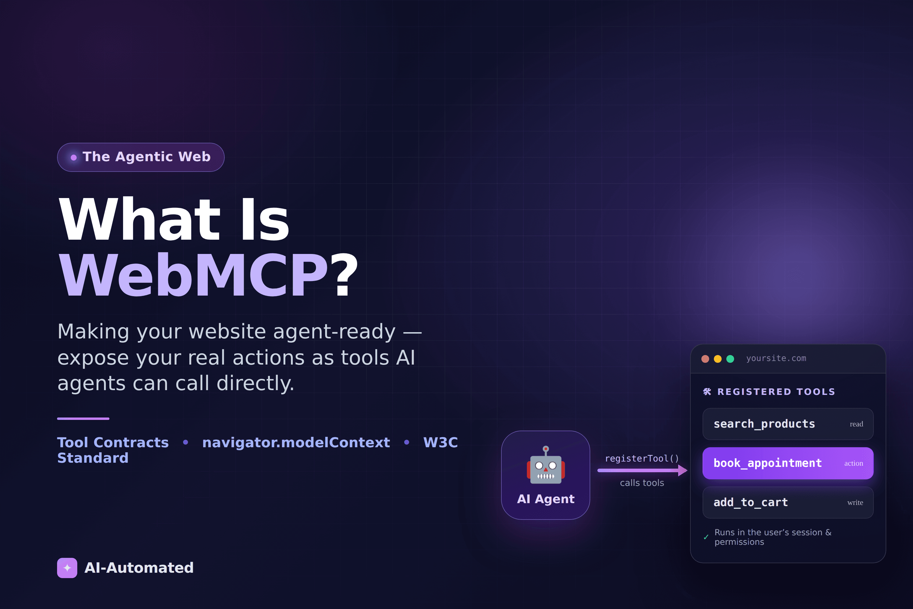 Diagram of an AI agent calling registered WebMCP tools exposed by a website via navigator.modelContext