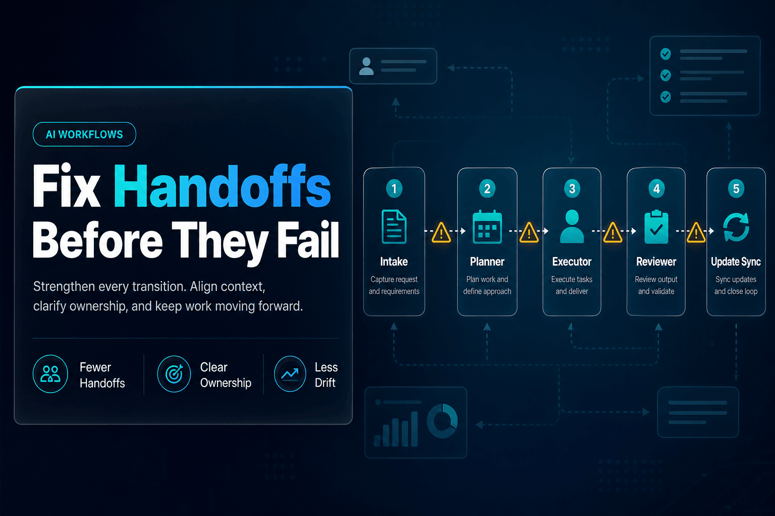 The cover image features a workflow diagram with five labeled steps: Intake, Planner, Executor, Reviewer, and Update Sync, connected by arrows. Warning icons are placed at the handoff points, indicating potential issues. The dominant text reads 'Fix Handoffs Before They Fail' in bold, professional typography, set against a frosted glass panel that enhances readability. The overall mood is serious and focused, emphasizing the importance of clear communication in multi-agent workflows.