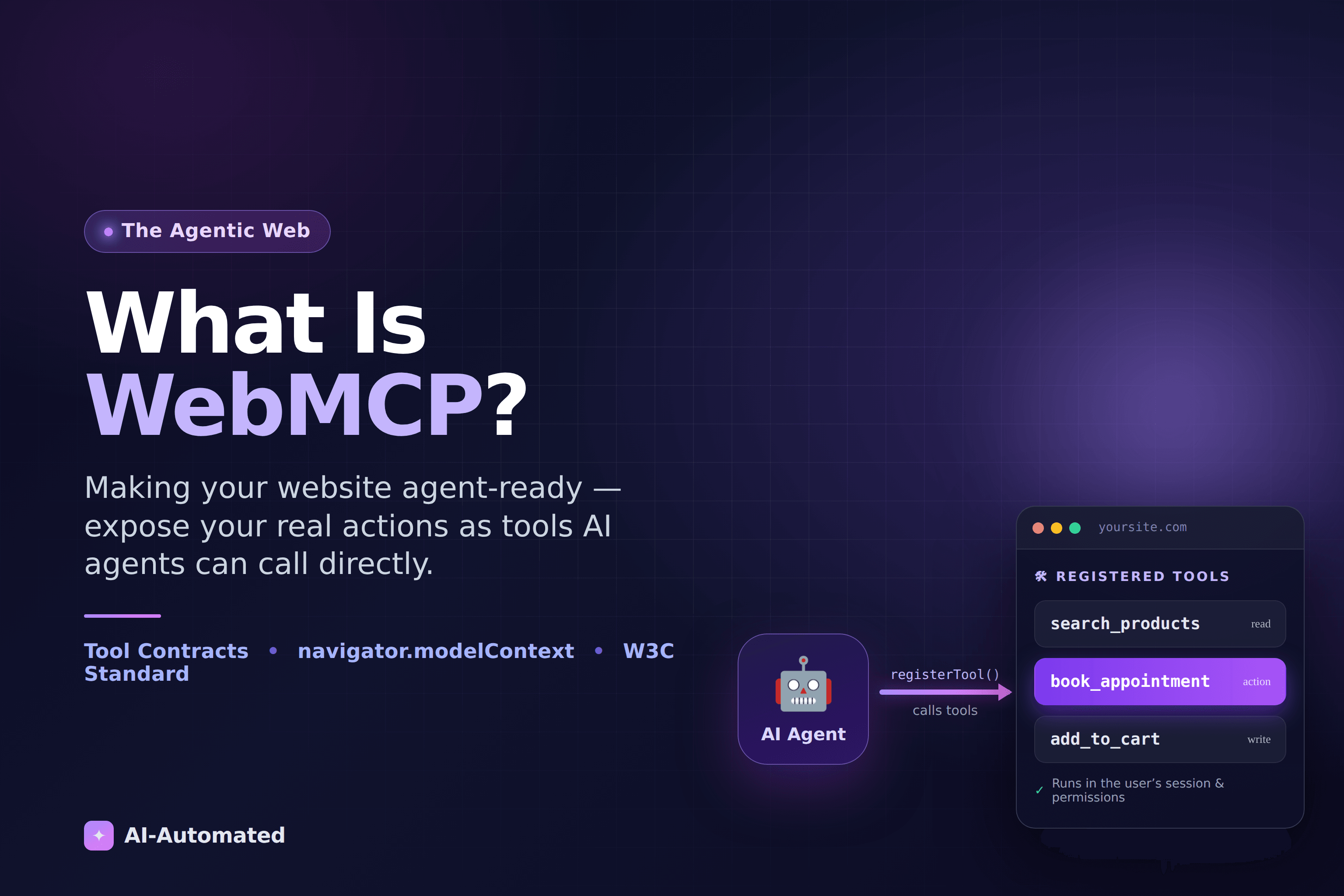Diagram of an AI agent calling registered WebMCP tools exposed by a website via navigator.modelContext