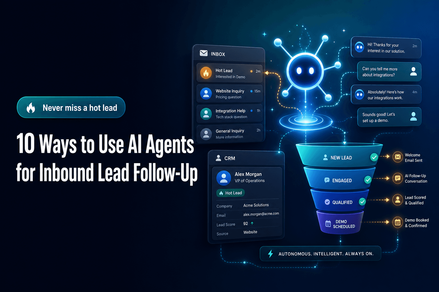 Blog cover showing an abstract AI agent automating inbound lead follow-up with icons of an inbox, chat bubbles, CRM cards, and a lead funnel. Large text reads ‘10 Ways to Use AI Agents for Inbound Lead Follow-Up’ with the hook ‘Never miss a hot lead’ on a dark-to-transparent gradient.