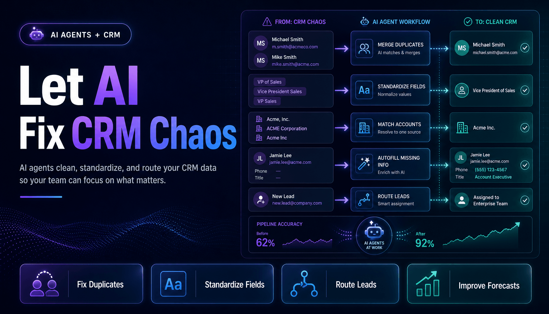 An AI agent workflow cleaning and standardizing CRM records on a dashboard.