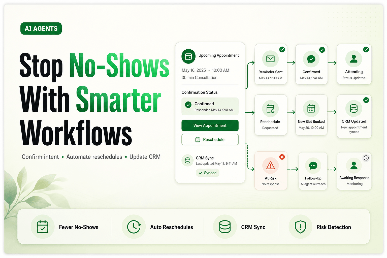 The blog cover features a light sage gradient background with a subtle drop shadow. In the top-left corner, a small rounded badge labeled 'AI AGENTS' in bold white text on a deep emerald green background stands out. The dominant headline on the left reads 'Stop No-Shows With Smarter Workflows,' with 'No-Shows' and 'Smarter' highlighted in a green gradient. Below, a supporting line in dark gray states 'Confirm intent • Automate reschedules • Update CRM.' The right side displays a structured workf