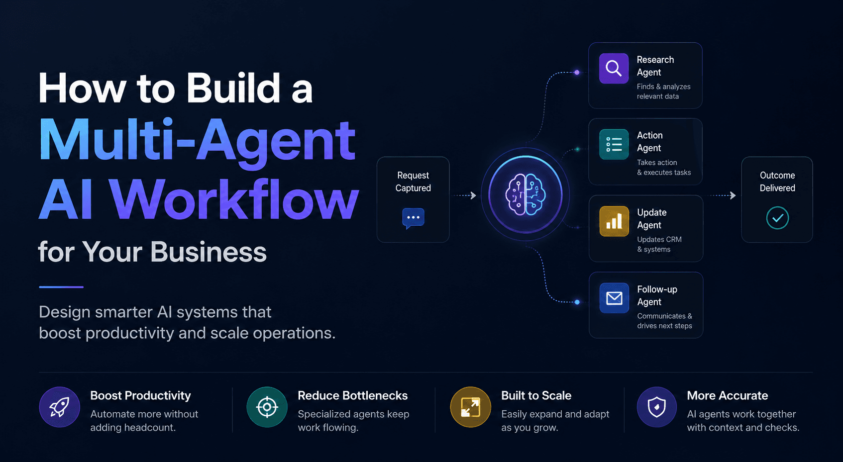 A business team reviewing an AI workflow diagram with connected agents and handoffs on a digital dashboard.