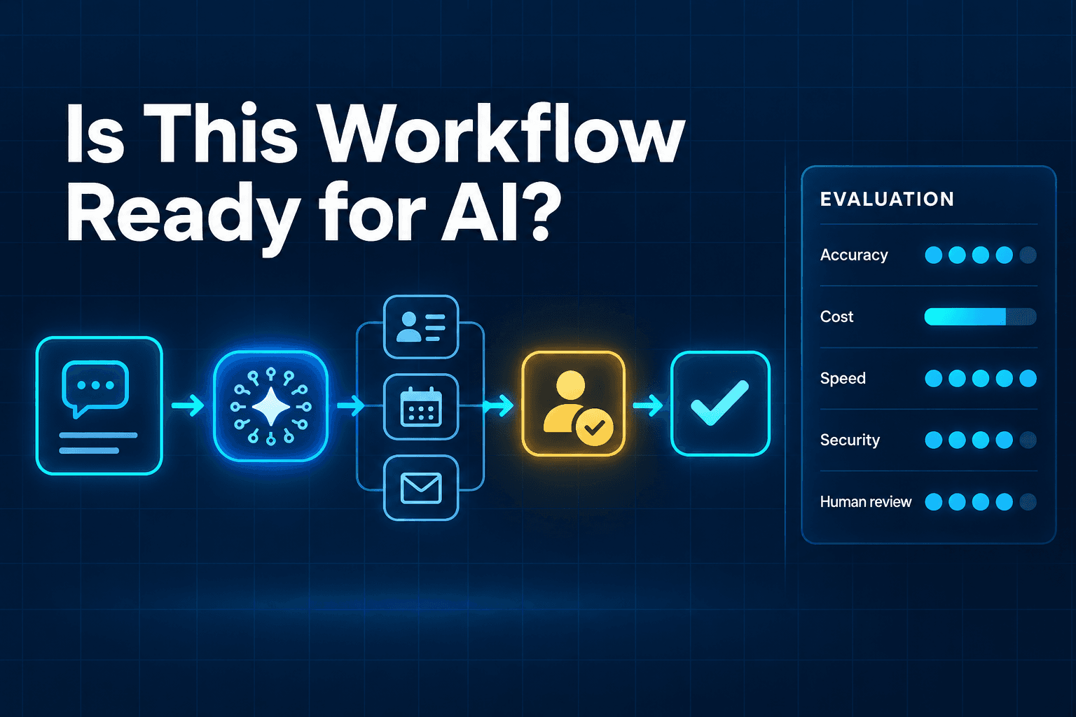 Editorial illustration on a deep navy grid background showing a customer request moving through a narrowly scoped AI agent, connected CRM, calendar, and email tools, a human approval checkpoint, and a completed task. A clear scorecard beside the workflow highlights accuracy, cost, speed, security, and human review.