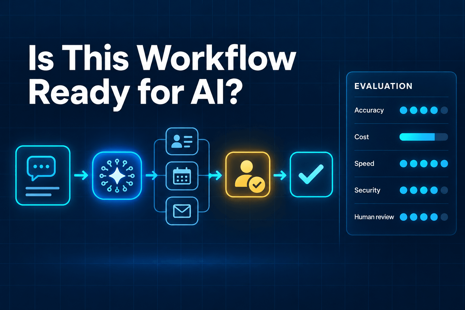 Editorial illustration on a deep navy grid background showing a customer request moving through a narrowly scoped AI agent, connected CRM, calendar, and email tools, a human approval checkpoint, and a completed task. A clear scorecard beside the workflow highlights accuracy, cost, speed, security, and human review.