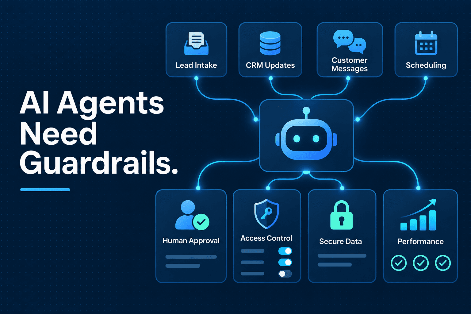 Professional navy-and-electric-blue SaaS illustration showing a central AI agent operations workspace linked to lead intake, CRM updates, customer messages, and scheduling workflow cards. Visible governance controls include human approval checkpoints, a permissions panel, a secure-data lock, and a performance scorecard beneath the headline, 'AI Agents Need Guardrails.'